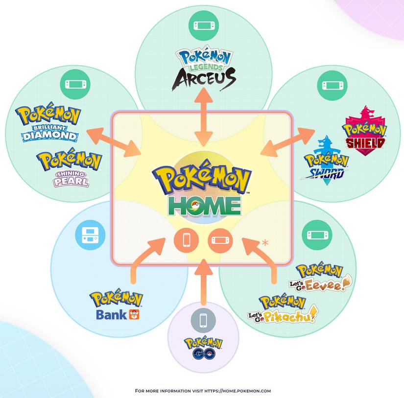Pokémon Home gets Arceus, Brilliant Diamond and Shining Pearl update