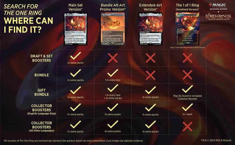Tales of Middle-Earth: Where to buy Draft, Jumpstart, and Set Boosters