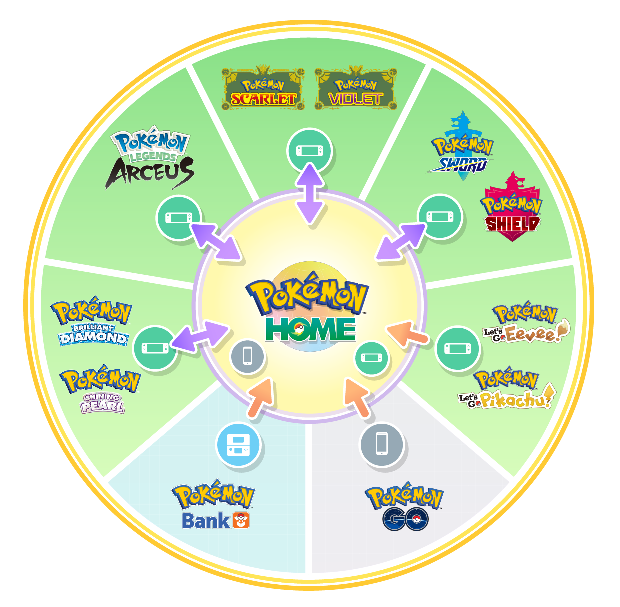 How to transfer Pokémon between Scarlet and Violet and Home