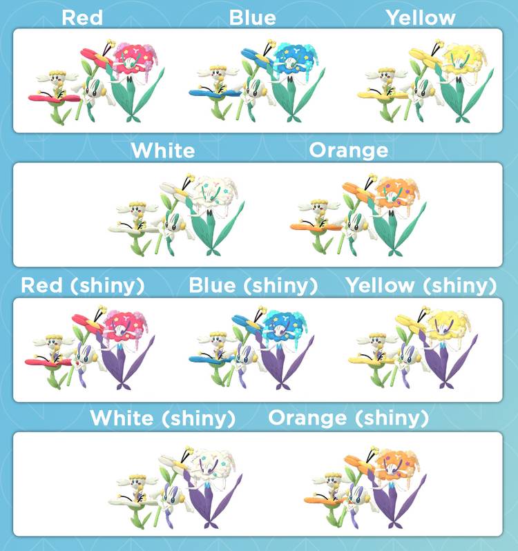 An infographic of the different Flabébé family forms, showing all the different colors and shiny variations.