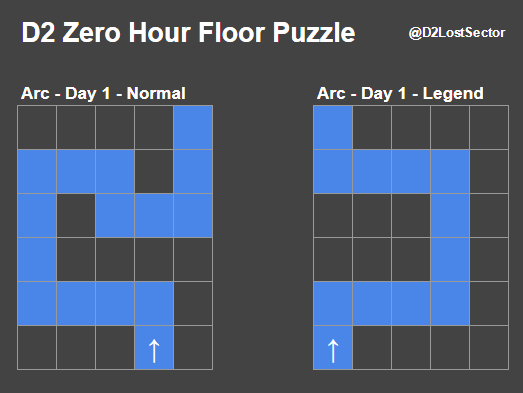 Zero Hour Legend Pattern ‘Zero Hour’ quest walkthrough in Destiny 2 to get Outbreak Perfected