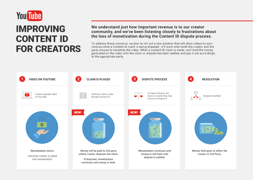 YouTube is changing the Content ID system in an effort to help creators