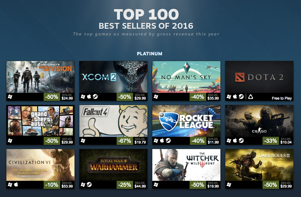 Steam announces its best sellers of 2016