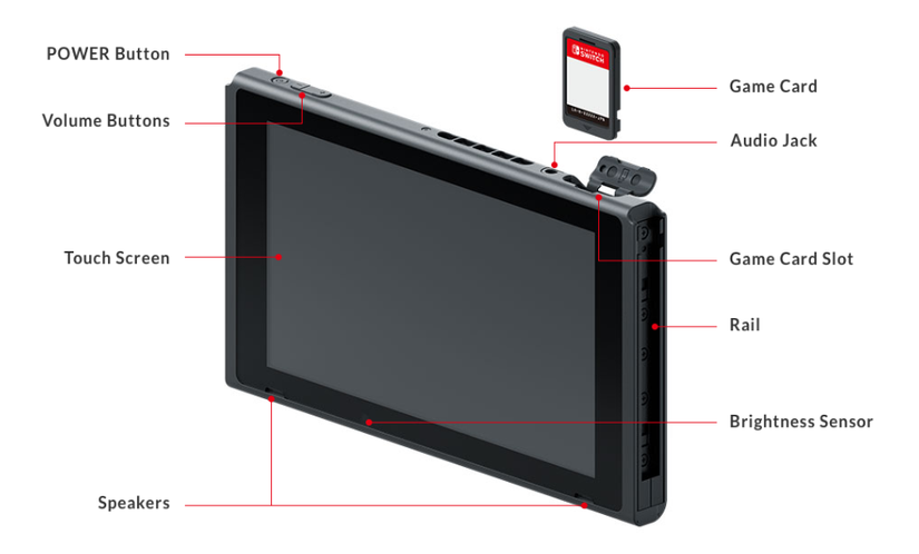 Nintendo Switch has 32 GB storage, 720p touchscreen (update)