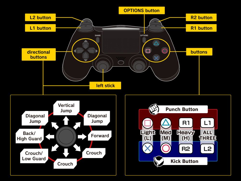 What Are All The Buttons On Xbox Controller