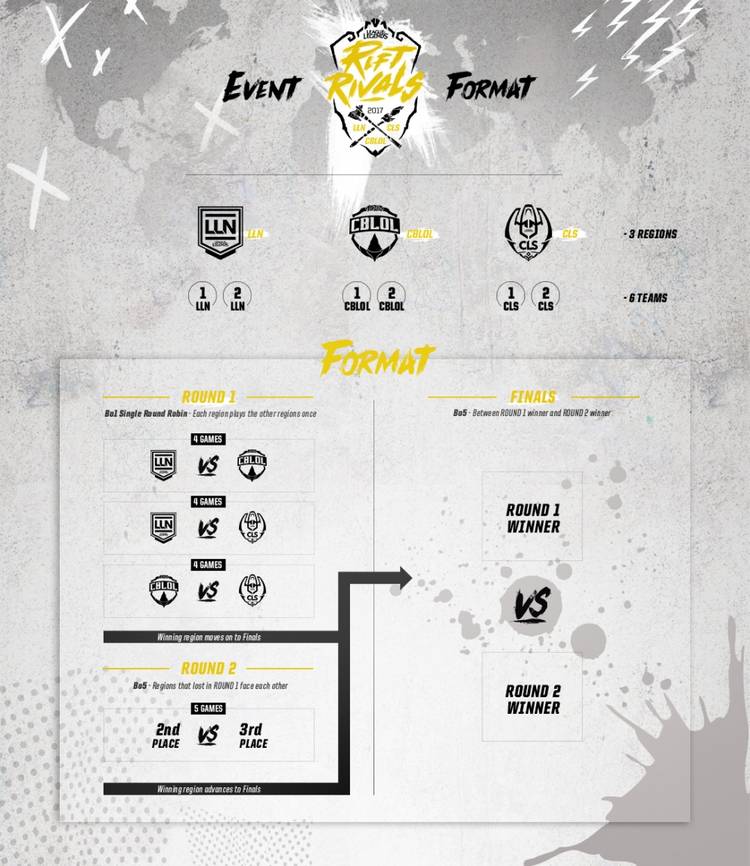 Riot announces Rift Rivals, new international League of Legends ...