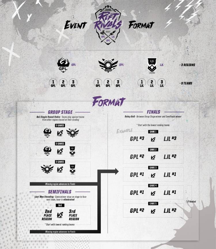 Riot announces Rift Rivals, new international League of Legends ...